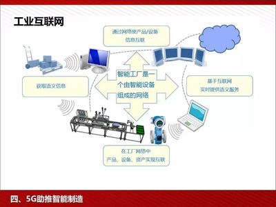 5G為人工智能與智能制造賦能 網絡信息技術的革命性融合